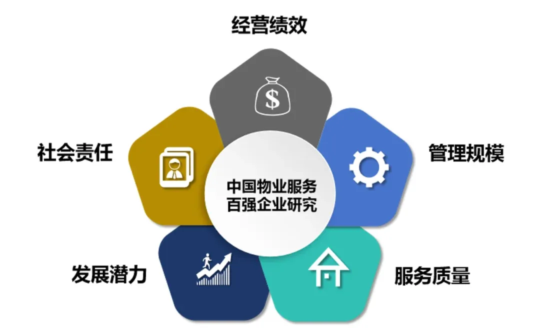 写字楼物业管理:智慧引领未来办公新风尚