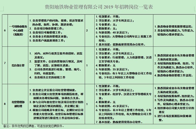 贵州物业公司:行业动态与机遇探讨