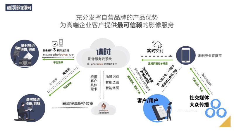 写字楼物业管理行业新趋势